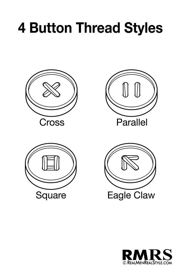 four button thread styles for each type of sewing machine, with the names and symbols below them