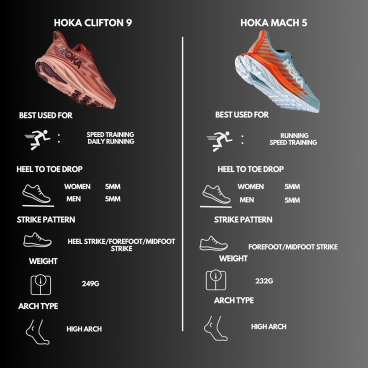 two different types of shoes are shown in the same graphic above which one is best for women and men