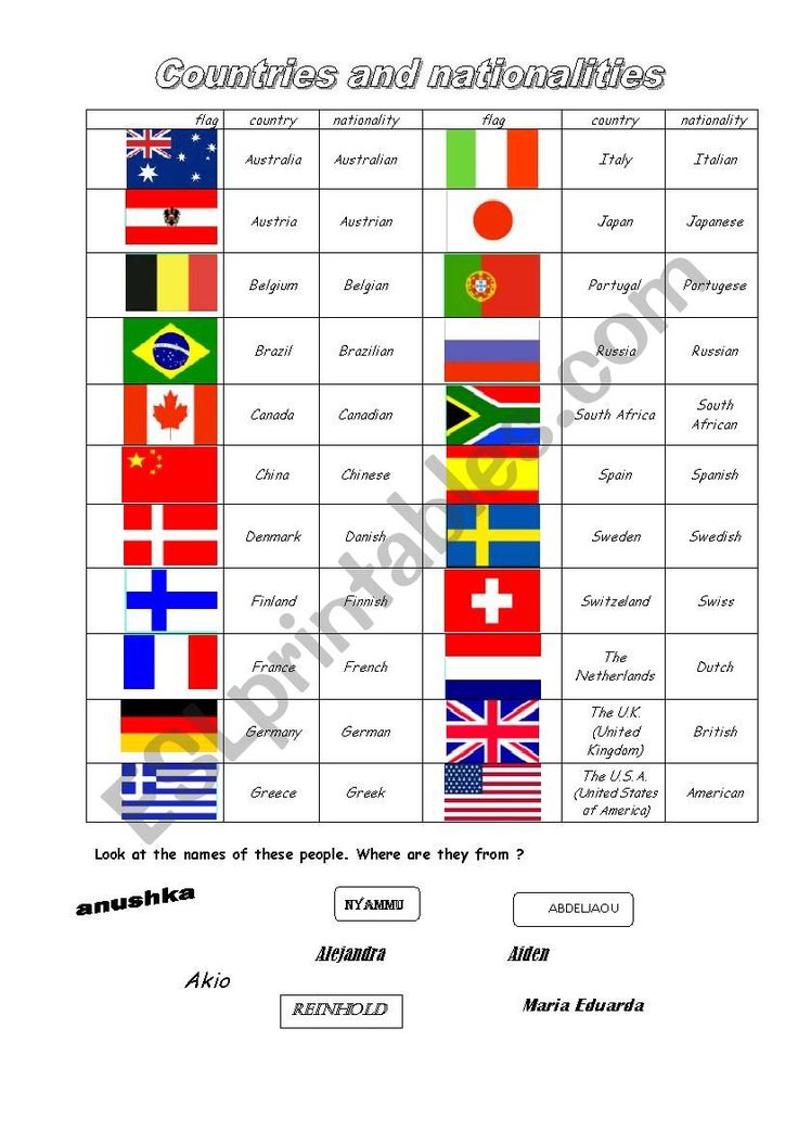 the flags and countries are shown in this table topper for each country's flag