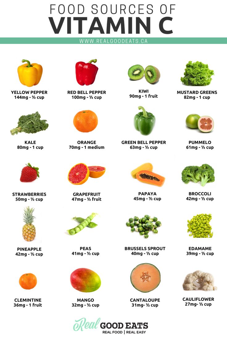 Click to our food sources of vitamin C PDF! Vitamin C can help support your immune system and keep you healthy. It also helps your body absorb plant-based iron. Get the guide to make sure you're getting enough.  #vitaminC #nutrition #healthyeating #nutritiontips #fruit #vegetables #foodtips #nutritionguide Vitamin C Foods, Eat Real Food, Healthy Food Choices, Food Facts, Healthy Eating Tips, Food Source, Healthy Nutrition, Nutritional Supplements, Nutrition Tips