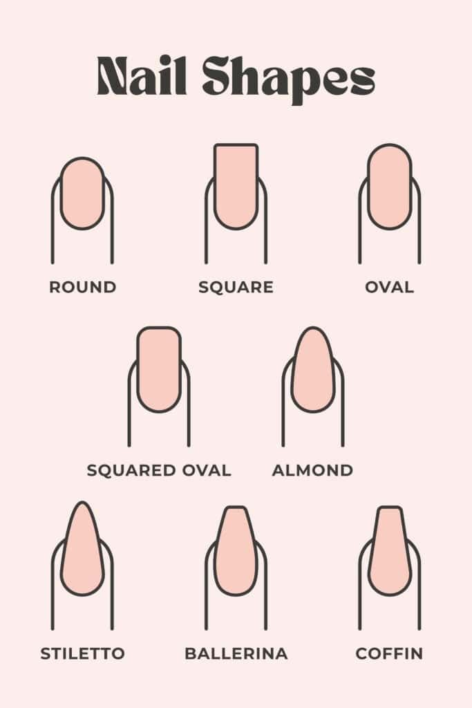 Rectangular Nails Shape, Type Of Nail Shapes, Acrylic Nail Shape Chart, Nails Forme, Nail Sizes Shape Chart, Nails Knowledge, Nail Shaping Tutorial, Nail Shapes For Short Nails, Nail Shapes Chart