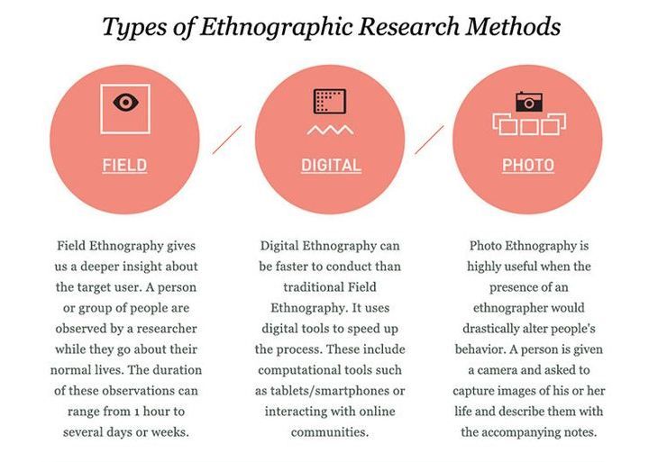 three types of ethrophicic research method for students to use in the classroom