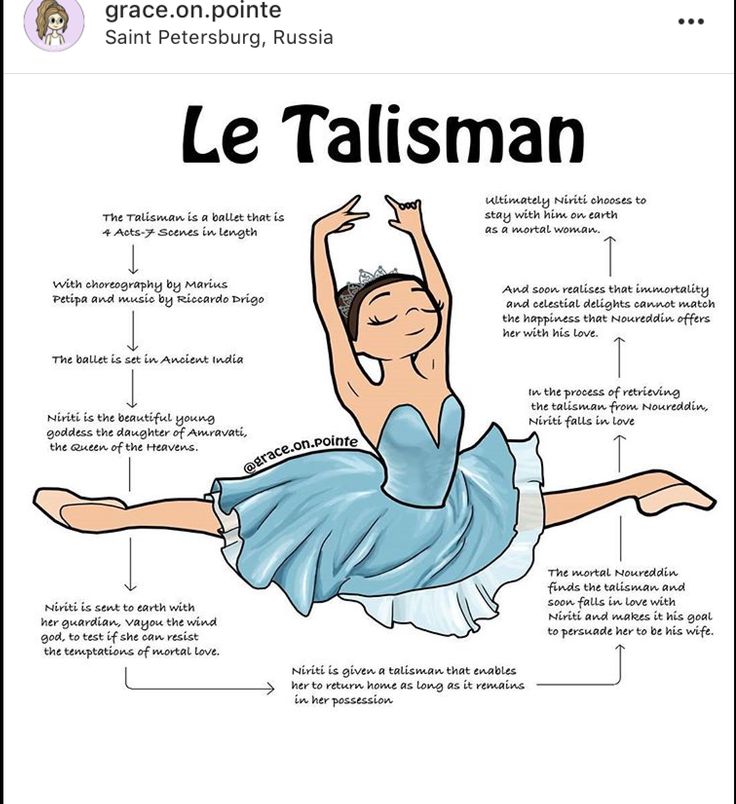 the anatomy of a ballerina's body and its major parts, including their names