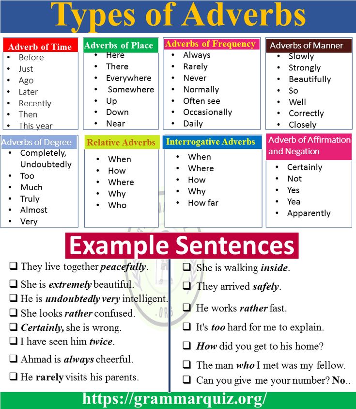 8 Types of Adverbs with Definition and Examples Adverb Definition, Adverb Of Time, Types Of Adverbs, English Notes, English Grammar For Kids, Grammar For Kids, Word Order, Kids Worksheets, Kids Worksheets Preschool