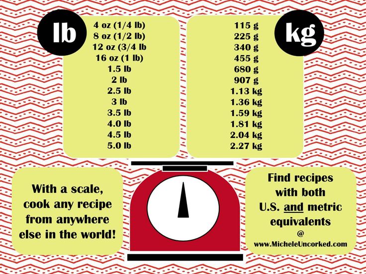  Michele Uncorked Food Wine On Infographics And Tips Too Baking Conversions Convertion Chart Banting Diet