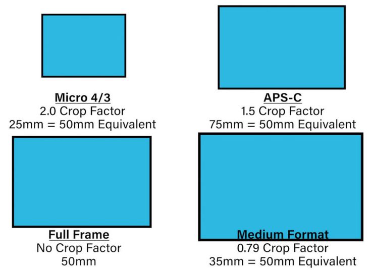 four different sizes of blue paper with the same size for each one, and two different colors