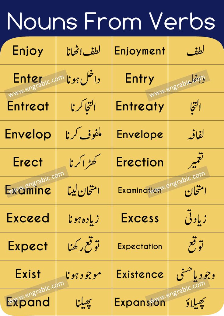 the english and arabic words in different languages