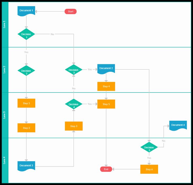 Business Process Template Word Fresh the Easy Guide to Process ...