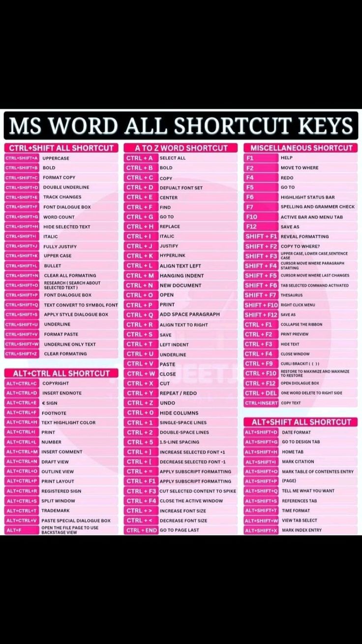 a pink poster with the words ms word all shortcut keys