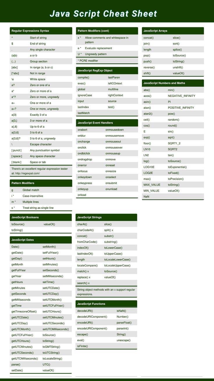 an info sheet showing the different types of aircrafts in each country, and how they are