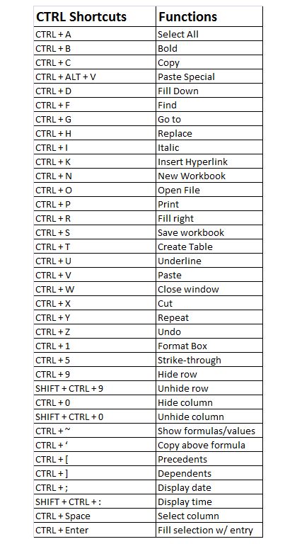 a table with several different types of programming