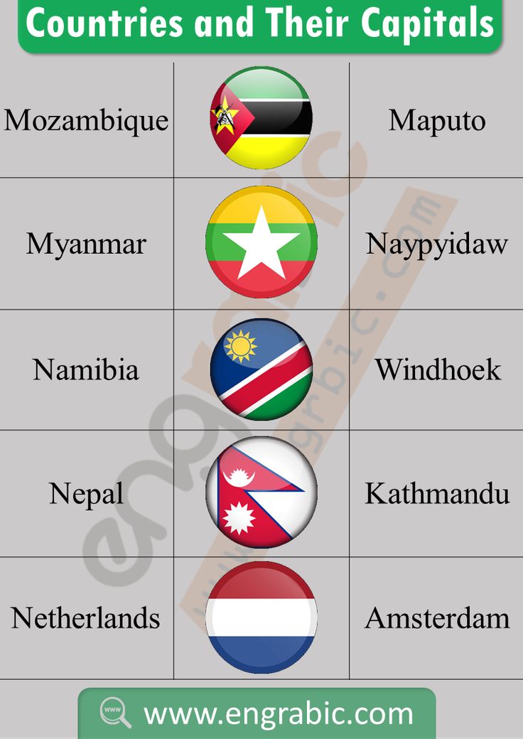 the countries and their capitals are shown in this graphic above it is an image of flags