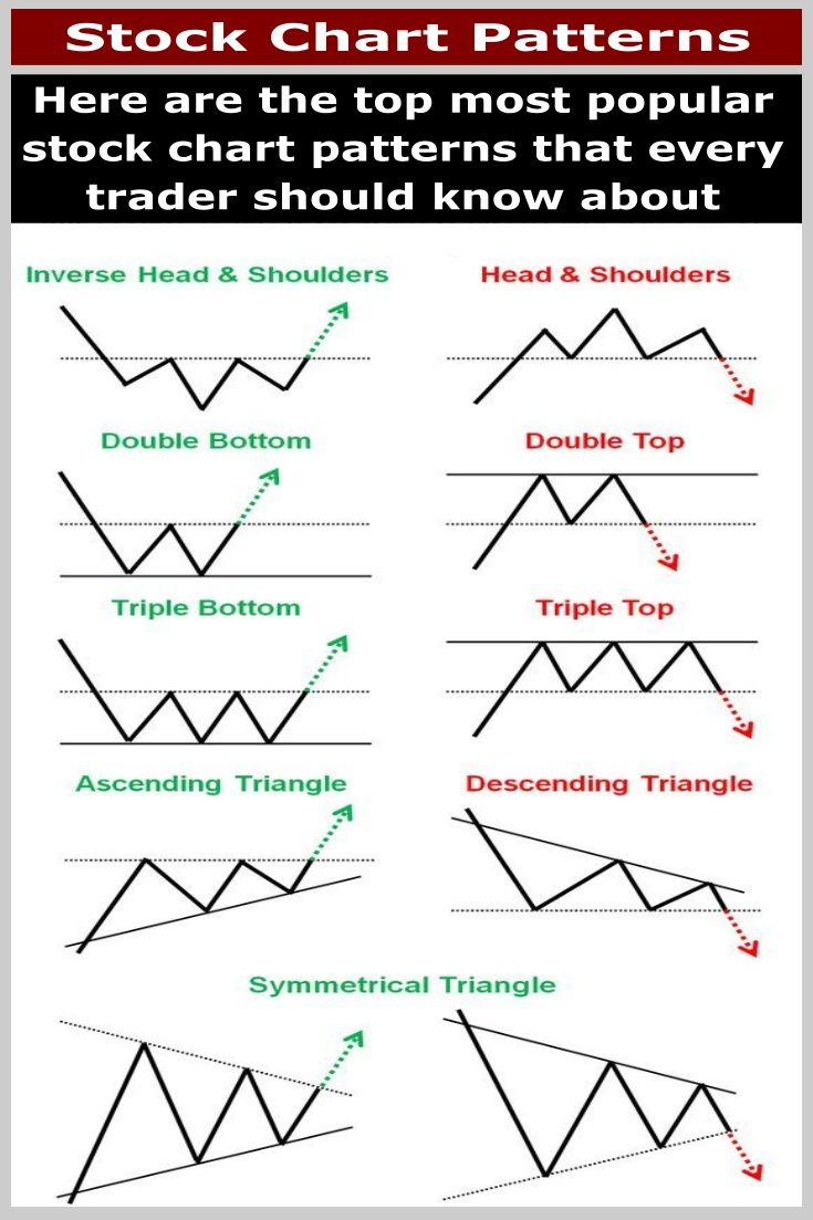 Printable Stock Chart Patterns