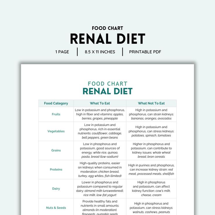 Discover the significance of this helpful printable list in managing your diet for kidney well-being. It's your key to balanced nutrition and improved kidney function. Get our Renal Diet Food List for a healthier you! WHAT YOU'LL GET * You'll get 1 high quality pdf file. This file is not editable. Please contact me if you have any difficulty. Each page is Letter Size (8.5 x 11 inches) Digital Print with instant access to be used for personal use only. HOW TO PRINT You can print from your persona Renal Diet Food List, Kidney Patient Diet, Diet Food Chart, Renal Diet Menu, Low Protein Diet, High Fiber Fruits, Renal Diet Recipes, Food Chart, Kidney Function