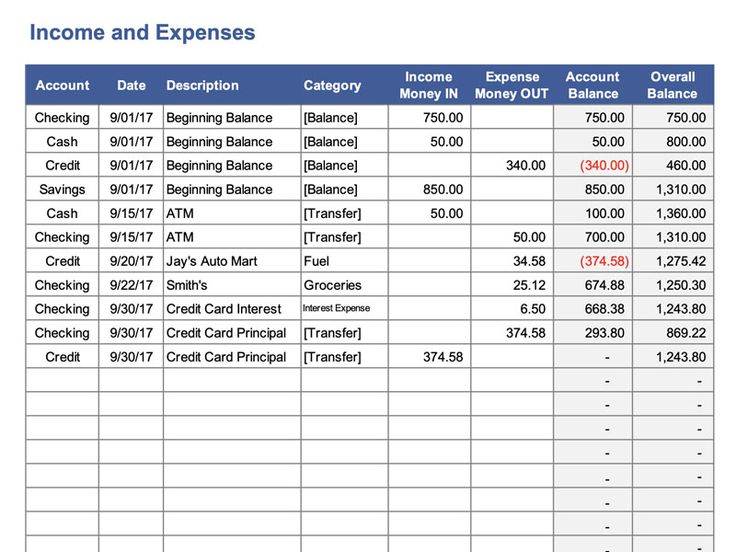 a spreadsheet showing the balances for different types of credit cards and receipts