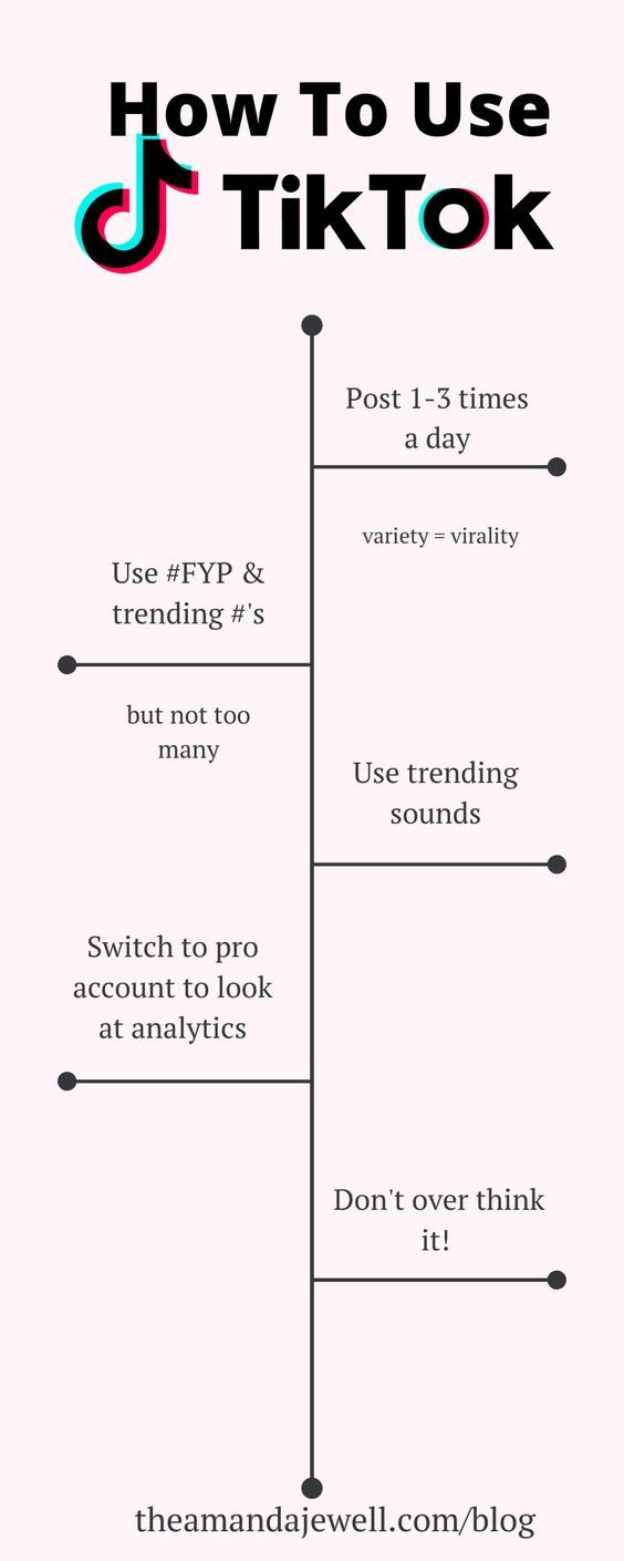 a diagram showing how to use tiktok