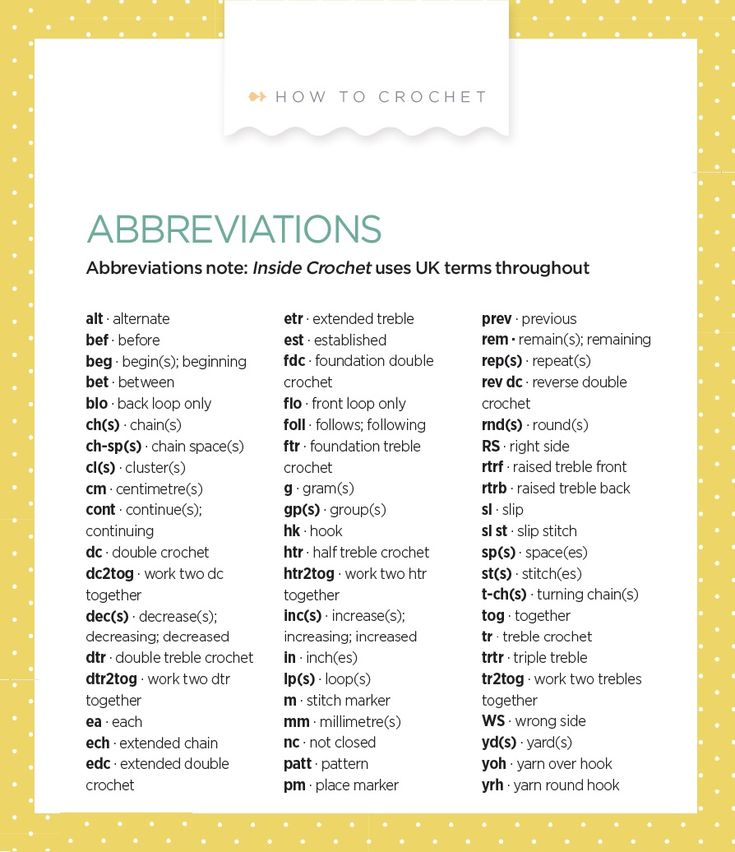 a poster with the words abbreviations in english