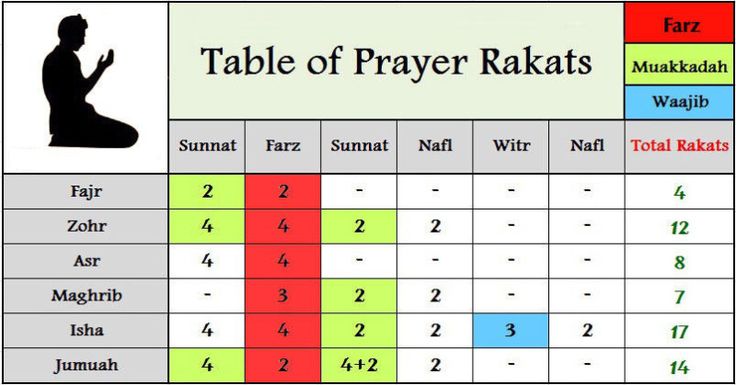 the table of prayer in different languages