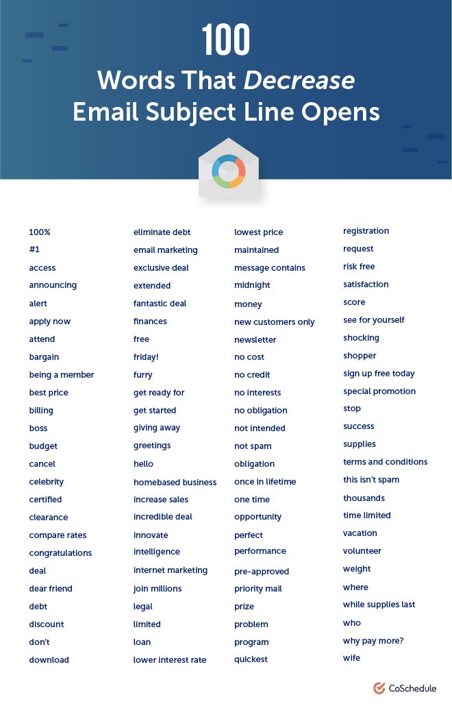 the words that describe email subject line open