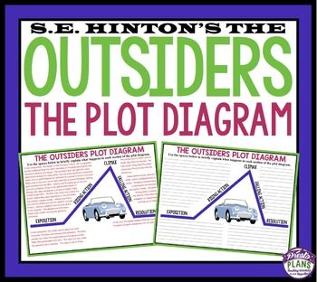 two posters with the words outsiders and an image of a car