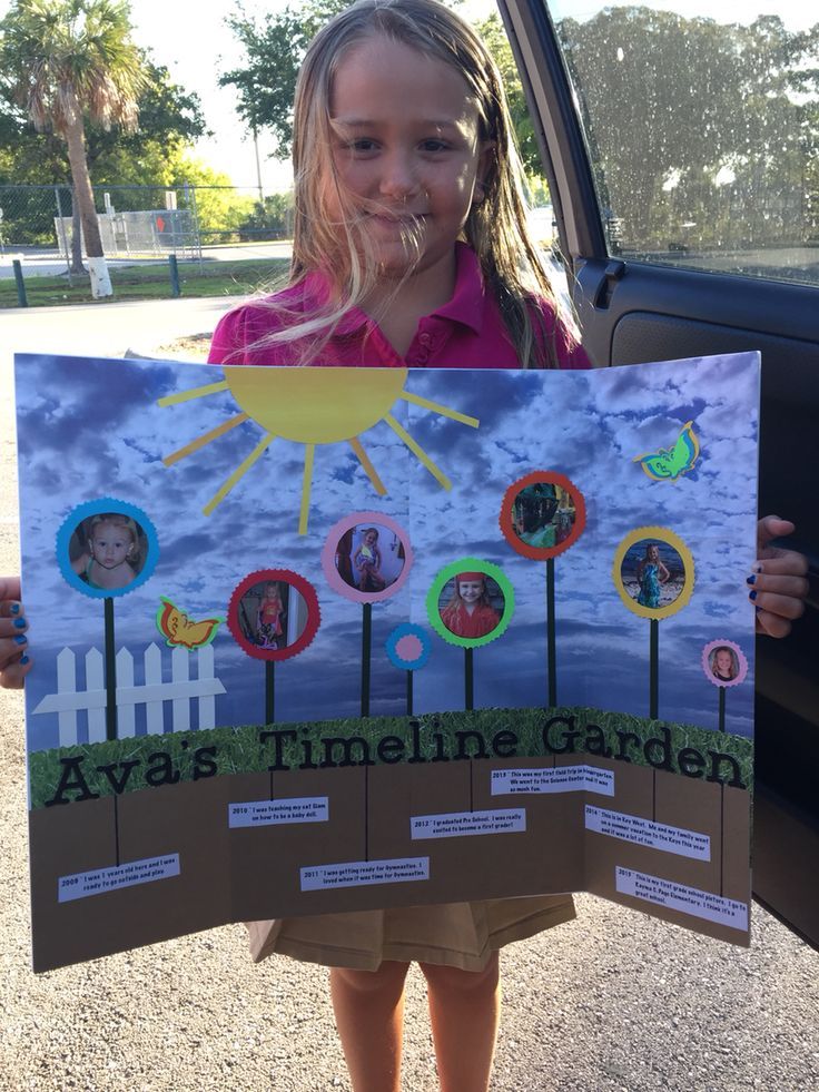 Ava's timeline garden!  1st grade timeline project! My Life Timeline Project For Kids, Student Timeline Project, Timeline Ideas For School Projects, Kindergarten Timeline Project, 1st Grade Timeline Project Ideas, Timeline Projects For Kids, Timeline School Project, Timeline Ideas For School, Kids Timeline Project Ideas