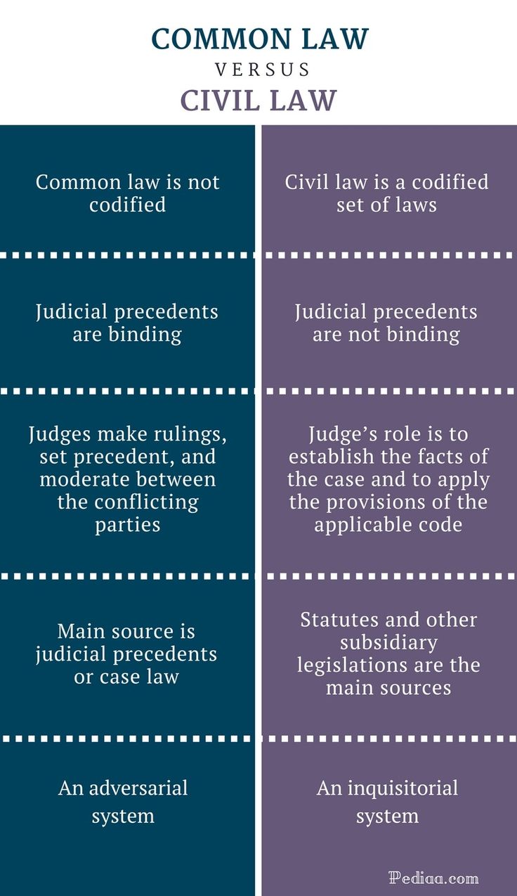 the differences between civil law and common law versus civil law infographical image below