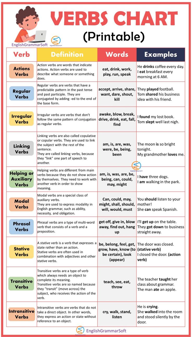 the verbs chart is shown in red and yellow