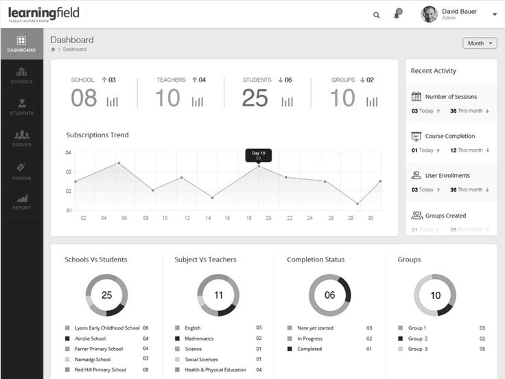 an image of a dashboard screen with data