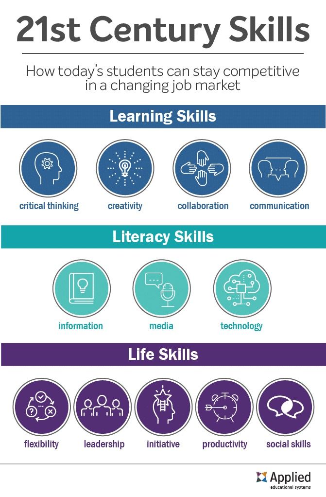 the 21st century skills info sheet