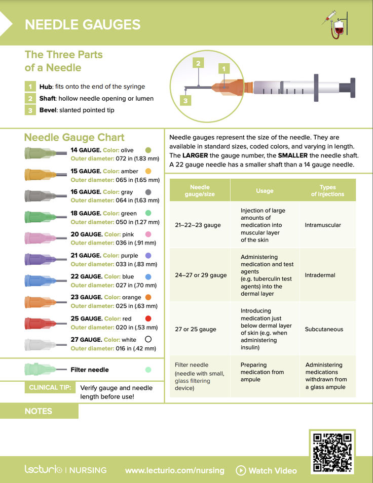 the needle gauges are labeled in different colors and sizes, including one for each needle