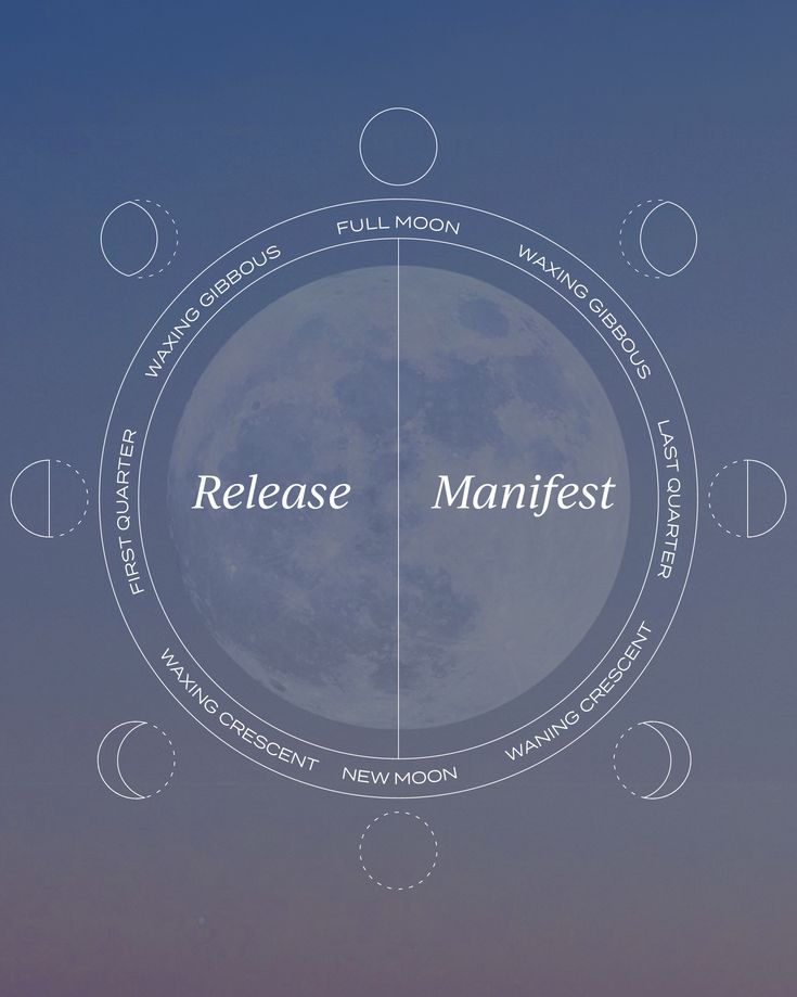 the words release and manfest are in front of an image of the moon, which appears to be surrounded by smaller circles