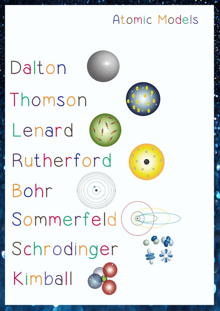 an image of the planets and their names in different font styles on a white background