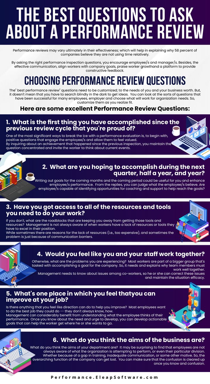 the best questions to ask about a performance review infographical poster with text below