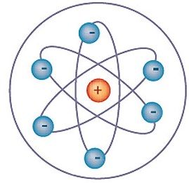 the structure of an element is shown in blue and orange, as well as two ...