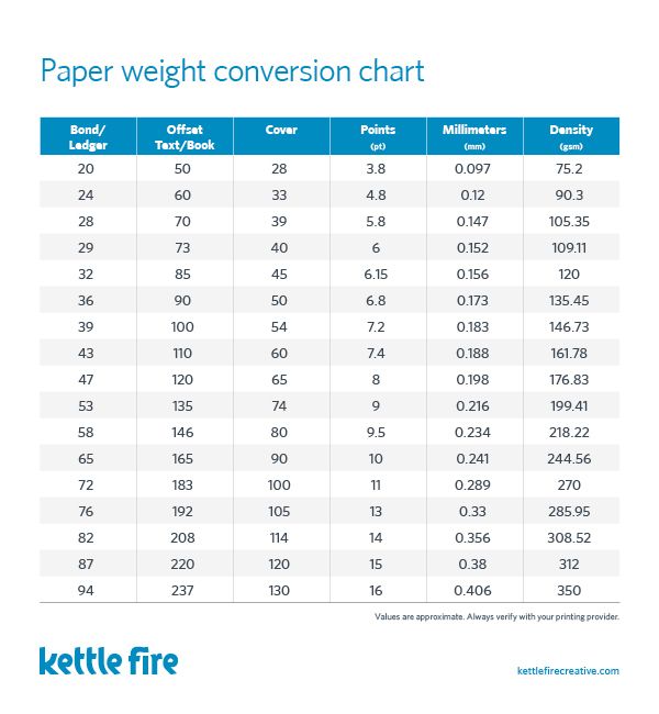 Copy Paper Weight Chart