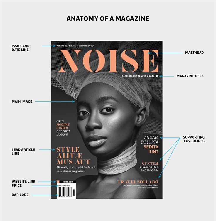 the anatomy of a magazine cover