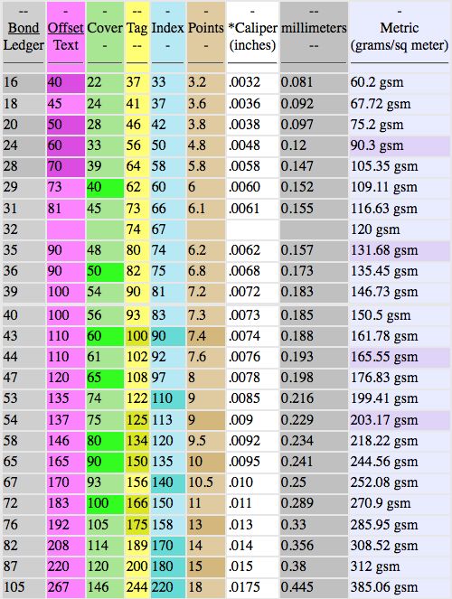 Gsm Paper Weight Chart