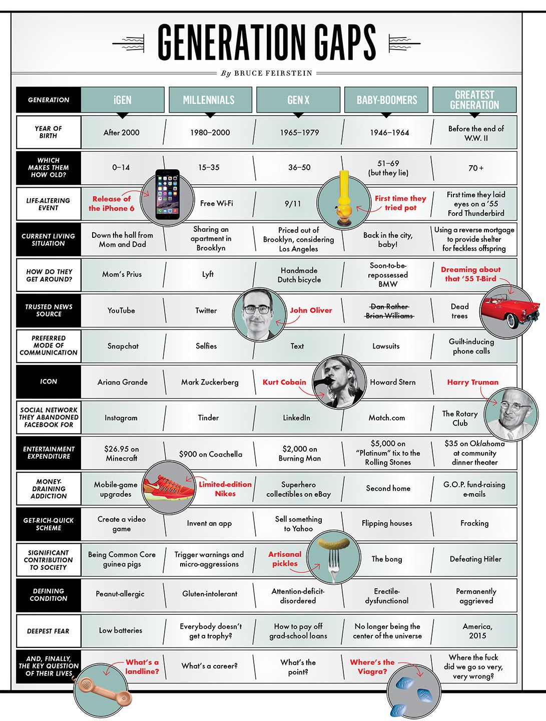 From Millennials to Boomers: The Ultimate Generation-Gap Guide ...