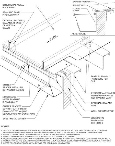 Technical Elements | Professional Roofing magazine | Metal roof ...