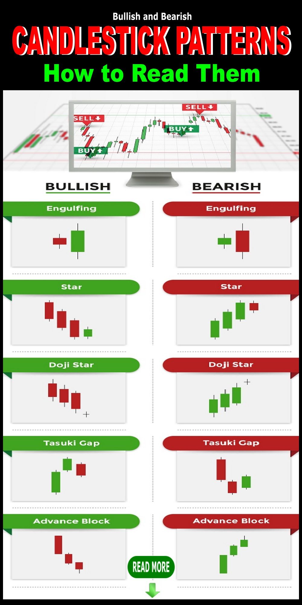 Reading Candlestick Patterns