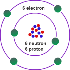 Aluminum Valence Electrons | Electrons, Chemistry, Science chemistry