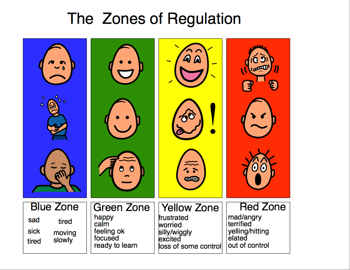 the zones of regulation Google Search Zones of regulation, Regulators, Emotional regulation