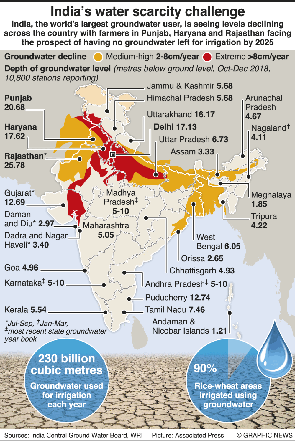 Environment India Groundwater Stress Infographic Geography Map - Vrogue