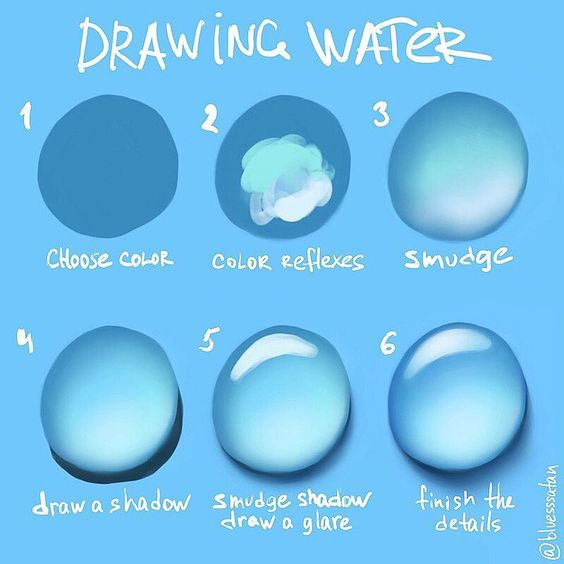 How to draw - ideas | Sky Rye Design | Digital painting tutorials