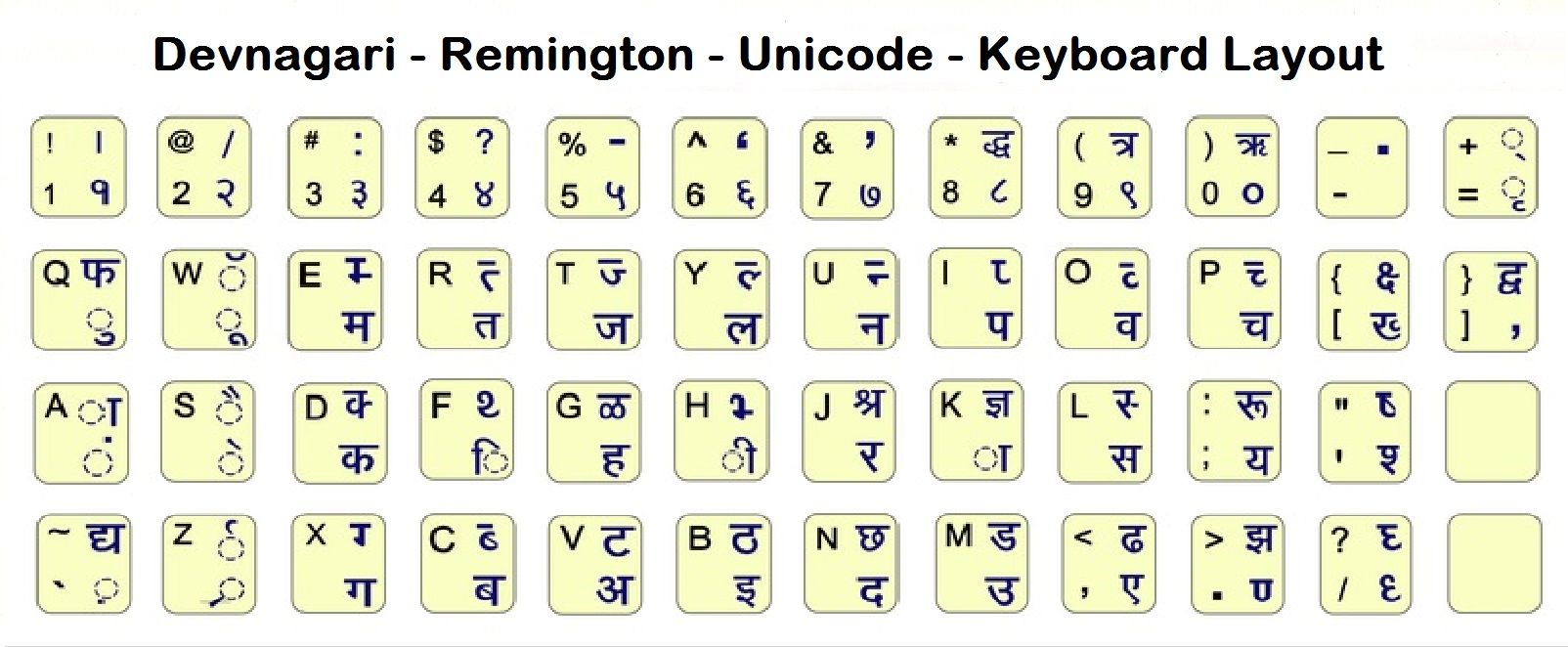 English typing, Keyboard typing, Keyboard