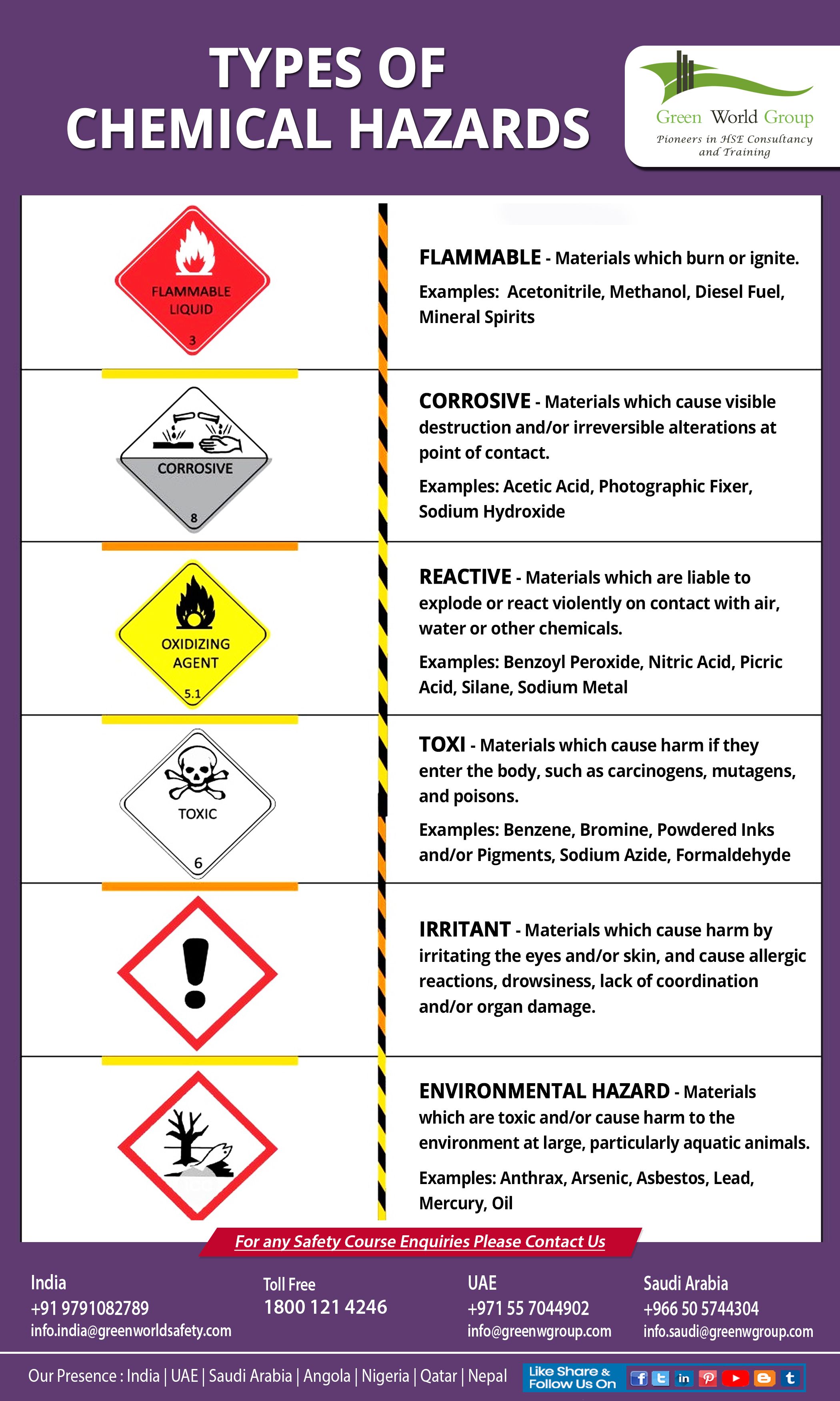 What Are Some Examples Of Safety Hazards at Ryan Billups blog