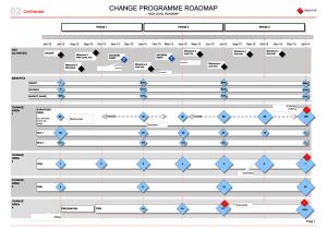 Powerpoint Rollout Plan Template, for your Project Roll-Out | Swot ...