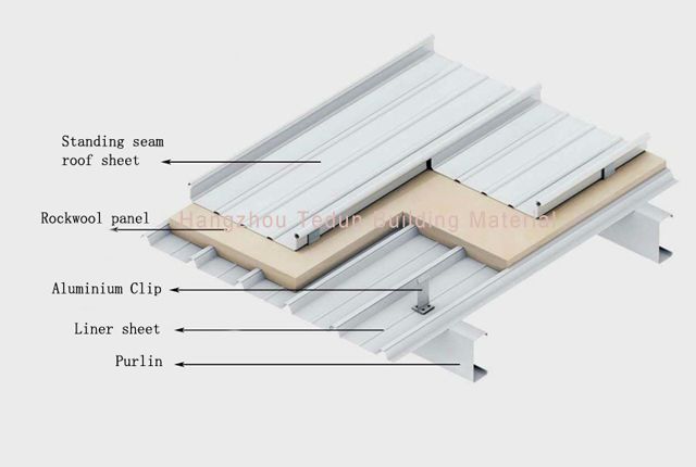 Standing Seam Metal Roof CAD Details