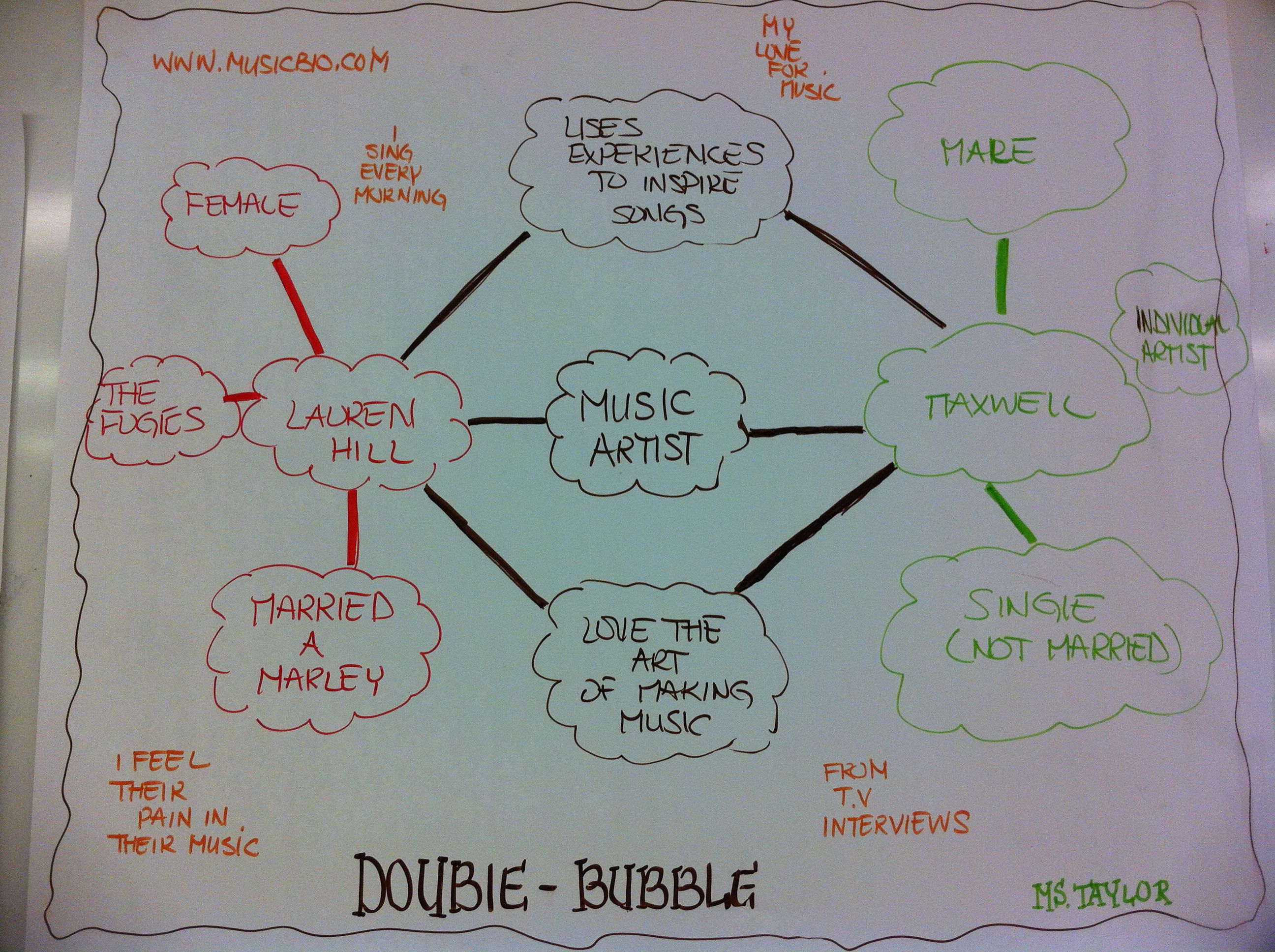 Double Bubble Thinking Map Thinking Map Bubbles Map - vrogue.co