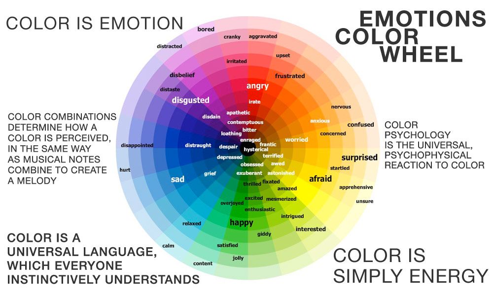 the color wheel for emotions and feelings